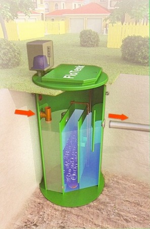 Септик БИОПУРИТ 8-1130