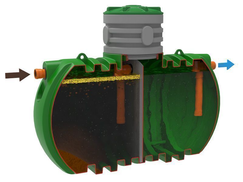 Двухкамерные септики