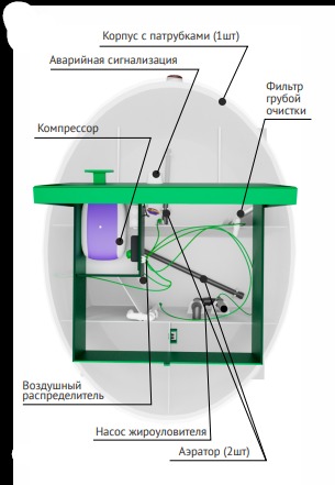 Септик Малахит GEO 5