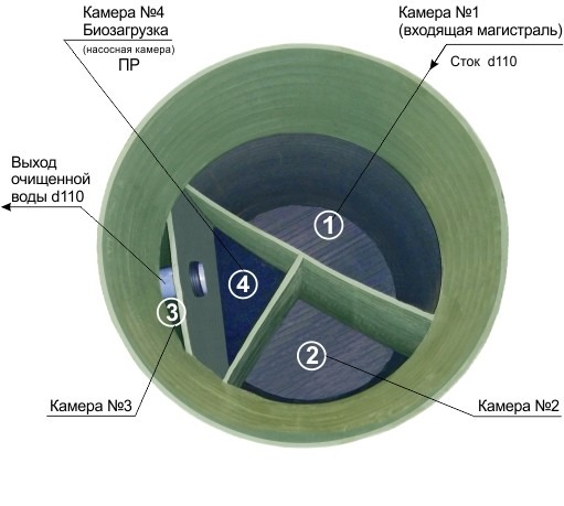 Септик Практик 5 Лонг